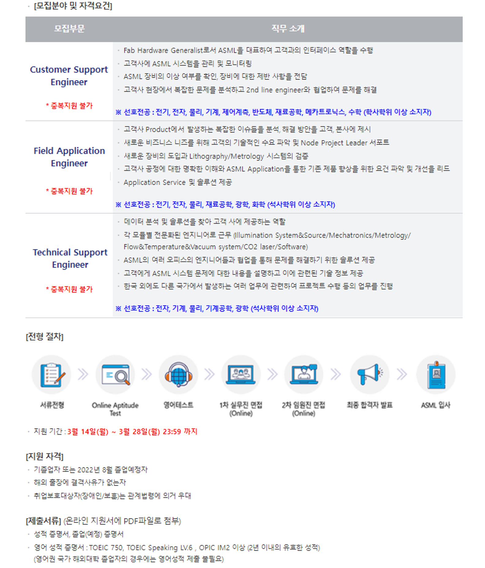2022년 상반기 asml korea 신입사원 채용공고.png