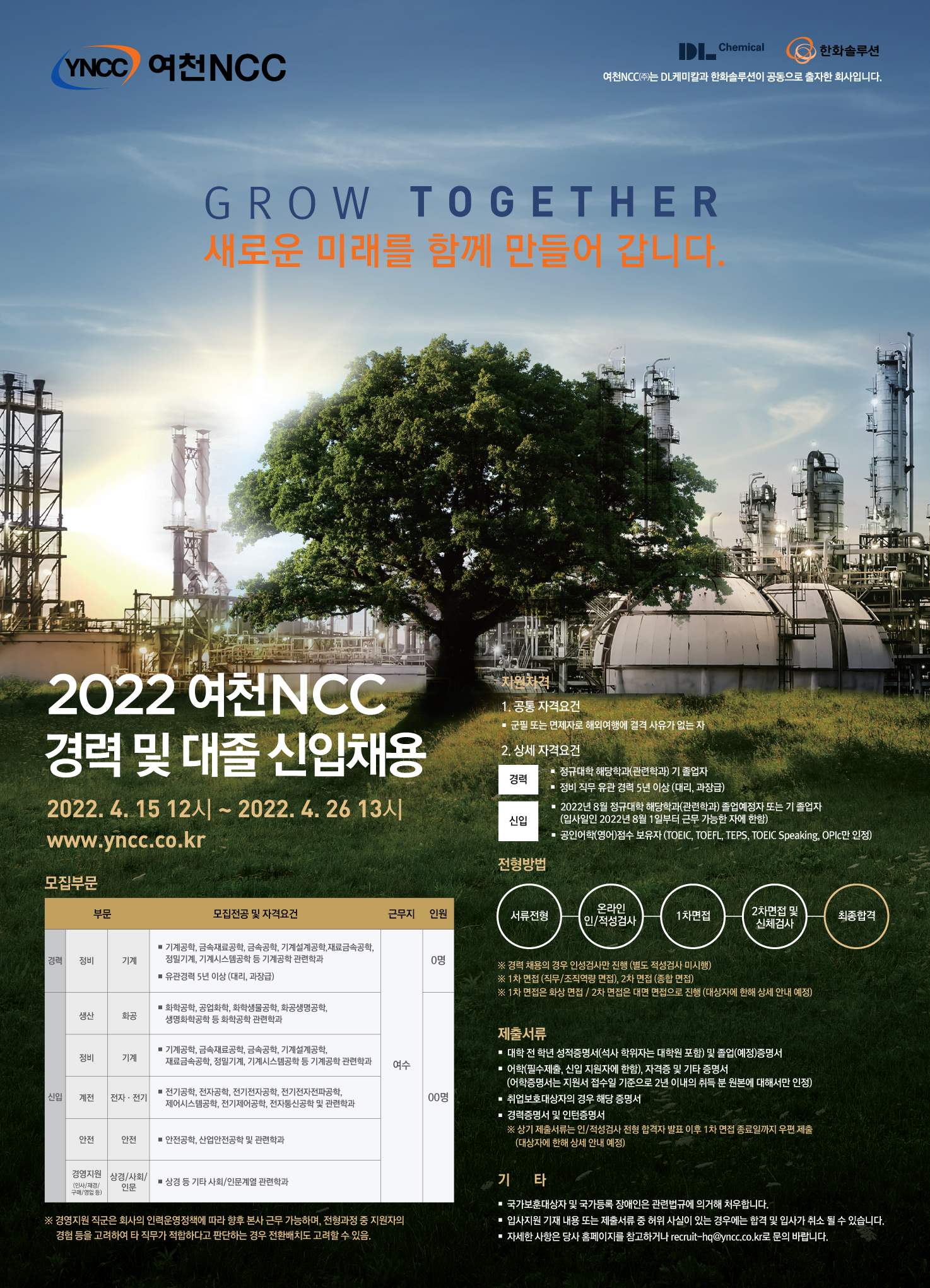 2022년 여천NCC 경력 및 대졸 신입채용 포스터.png