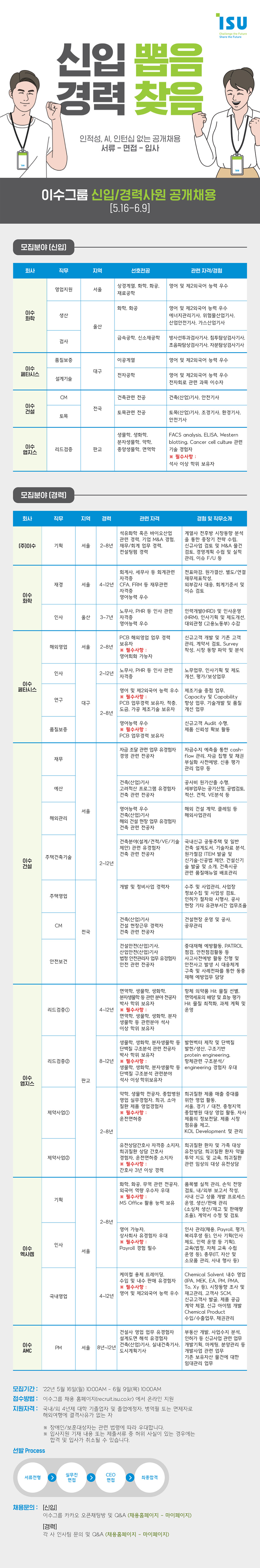 [이수그룹] 2022년 이수그룹 신입경력사원 공개채용_공고문.png