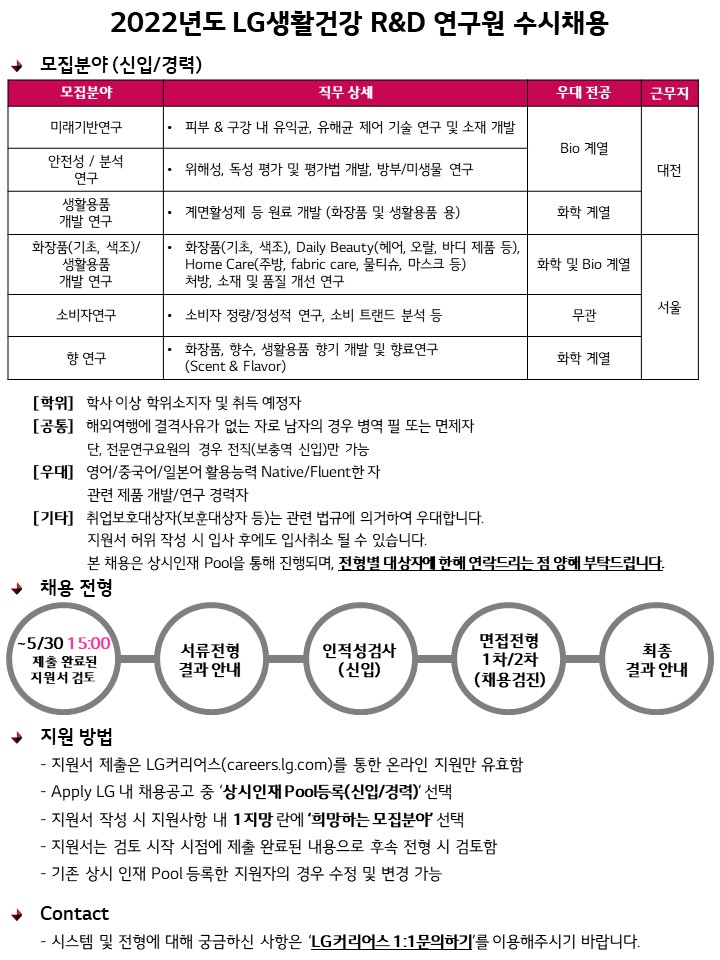 LG생활건강_수시채용 공고문(22_2).JPG