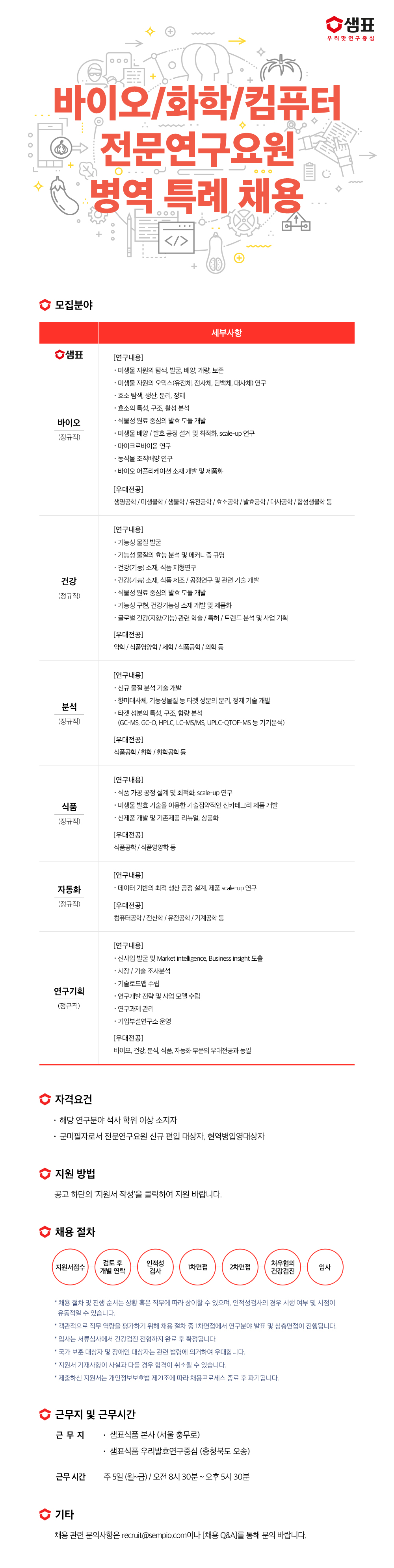 샘표식품_전문연구요원병역특례_22년 7월.jpg