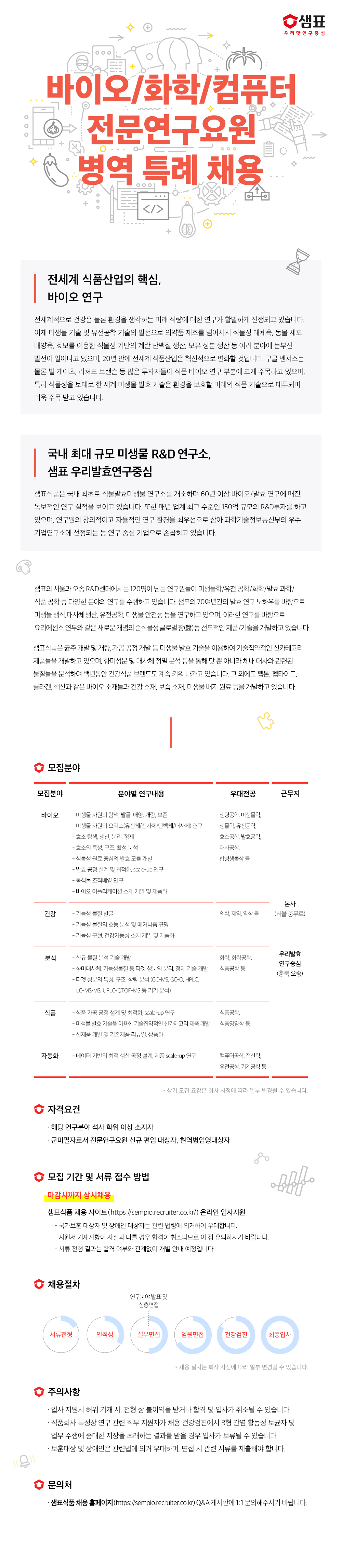 1. 샘표식품_2022_병역특례_채용공고.png