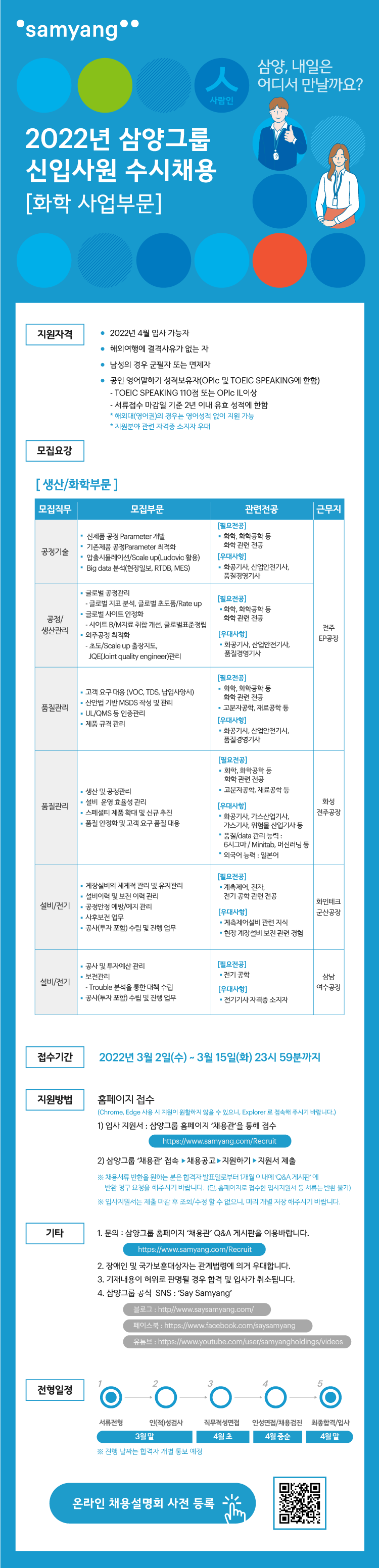 [삼양그룹]2022년 삼양그룹 신입사원 수시채용_화학 사업부문_공고문.png