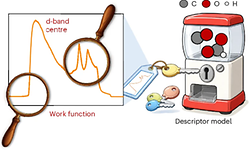 Peaks and pitfalls of electrocatalytic CO2 reduction descriptor models