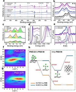 Conjugated Polyelectrolytes with Tunable Ionic Side Chains for Iodide-Mediated Pt Reduction in Photoelectrochemical H2 G