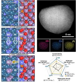 Tailoring Interfacial Oxygen Vacancy-Mediated Ordering inTernary Pt3 (Co,Mn)1 Intermetallic Nanoparticles forEnhanced Ox