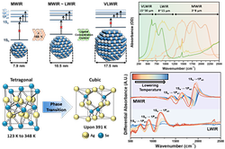 Degeneracy Broken Quantized States in Conduction Band of Self-Doped Silver Selenide Quantum Dots