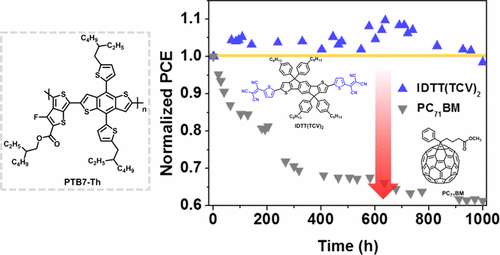Excellent Long-​Term Stability of Power Conversion Efficiency in Non-​Fullerene-​Based Polymer Solar Cells Bearing Tricyanovinylene-​Functionalized n-​Type Small Molecules 이미지