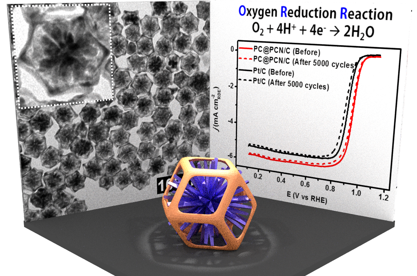 Radially Phase Segregated PtCu@PtCuNi Dendrite@Frame Nanocatalyst for the Oxygen Reduction Reaction 이미지