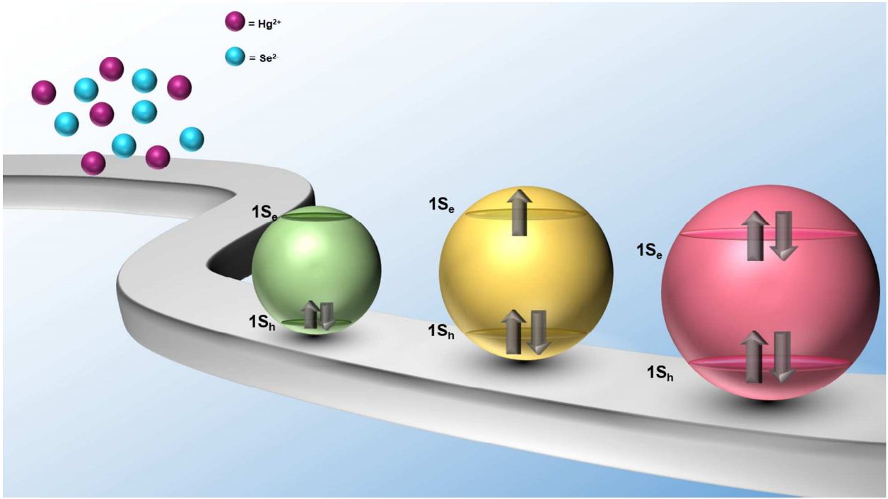 Singly and Doubly Occupied Higher Quantum State in Nanocrystals 이미지