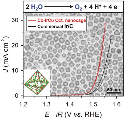 Cobalt Assisted Synthesis of IrCu Hollow Octahedral Nanocages as Highly Active Electrocatalysts toward Oxygen Evolution Reaction 이미지