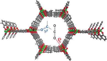 Adsorption of Carbon Dioxide on Unsaturated Metal Sites in M2(dobpdc) Frameworks with Exceptional Structural Stability and Relation between Lewis Acidity and Adsorption Enthalpy 이미지
