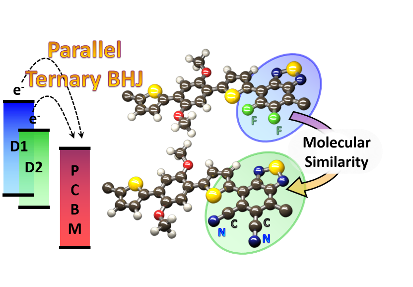 Investigation of Charge Carrier Behavior in High Performance Ternary Blend Polymer Solar Cells 이미지
