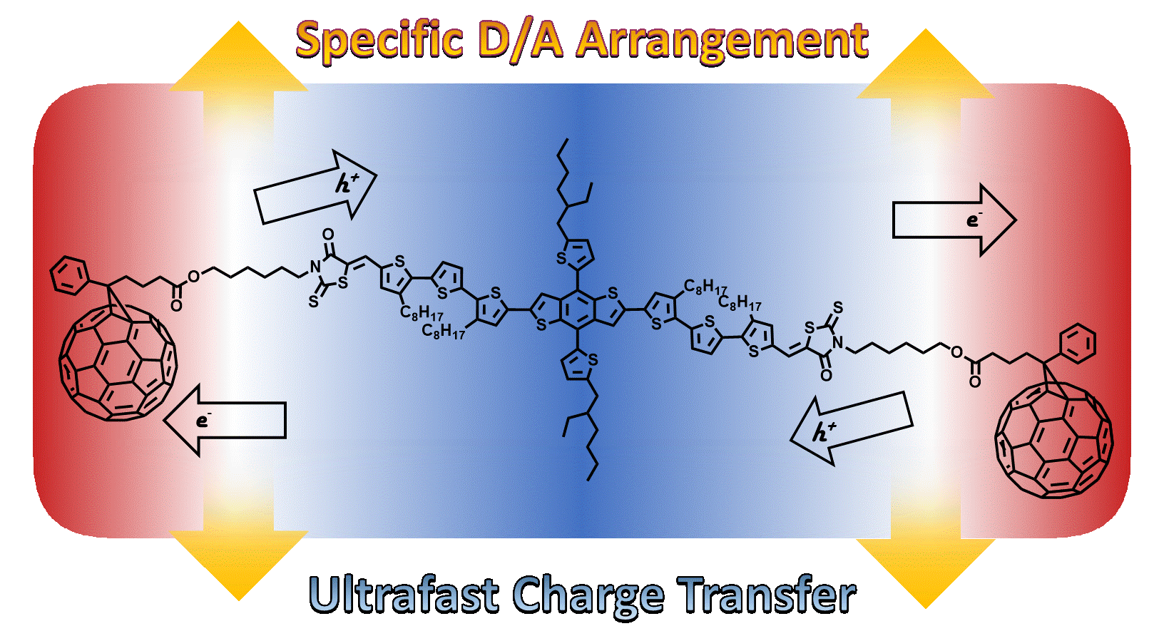Single Component Organic Solar Cells Based on Oligothiophene-Fullerene Conjugate 이미지
