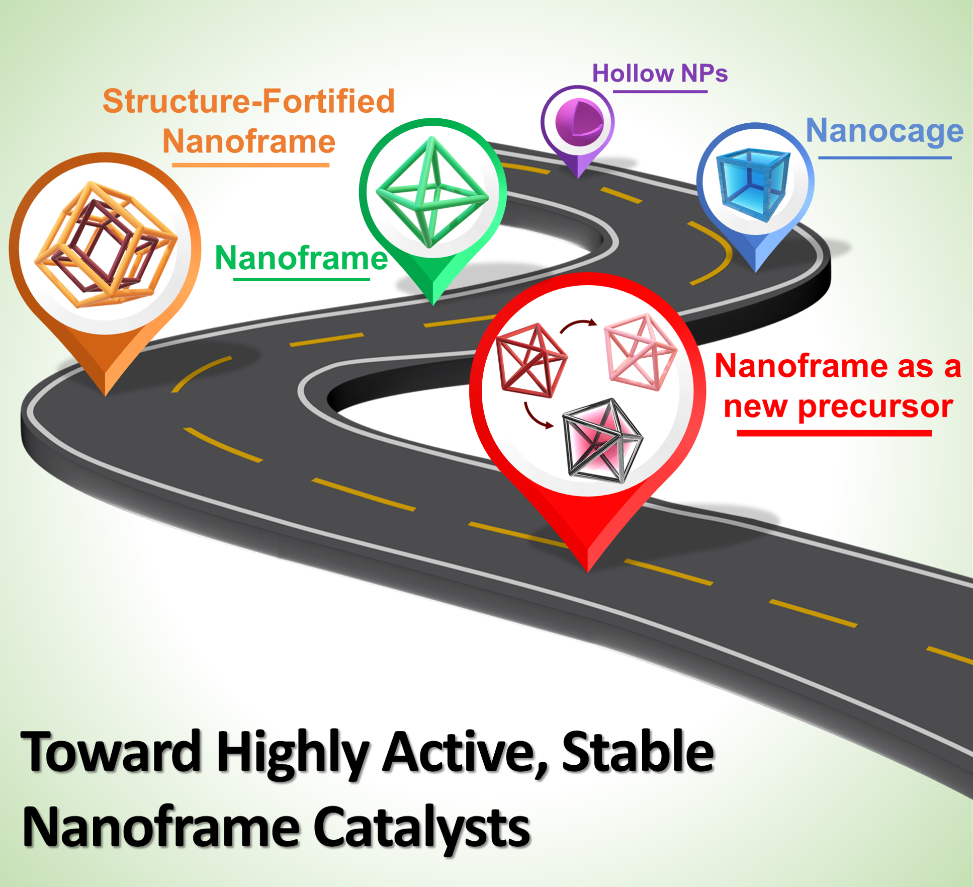 Catalytic Nanoframes and Beyond 이미지
