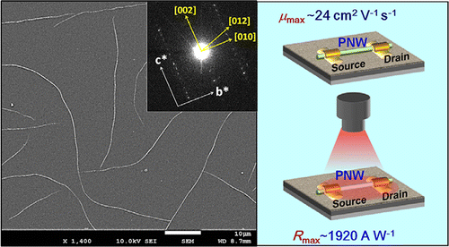 High Aspect Ratio Conjugated Polymer Nanowires for High Performance Field-Effect Transistors and Phototransistors 이미지