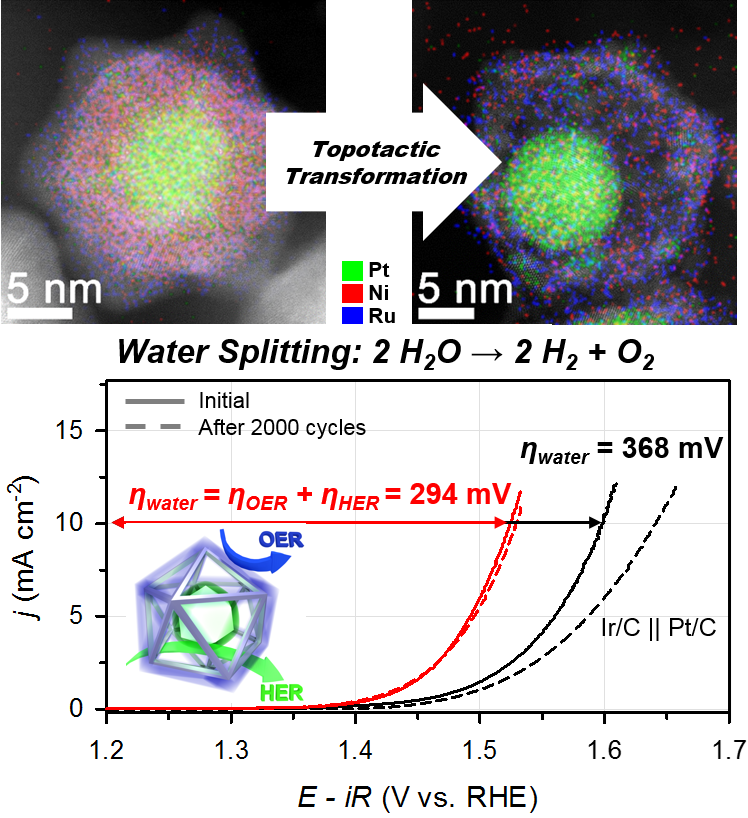 Topotactic Transformations in an Icosahedral Nanocrystal to Form Efficient Water-Splitting Catalysts 이미지