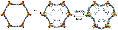 Diamine-functionalized metal–organic framework: exceptionally high CO2 capacities from ambient air and flue gas, ultrafast CO2 uptake rate, and adsorption mechanism 이미지
