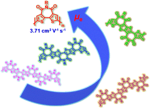 (Semi)ladder-Type Bithiophene Imide-Based All-Acceptor Semiconductors: Synthesis, Structure–Property Correlations, and Unipolar n-Type Transistor Performance 이미지
