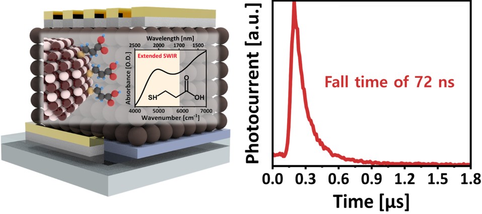 News Research Highlight Silver Telluride Colloidal Quantum news-research-highlight-silver-telluride-colloidal-quantum