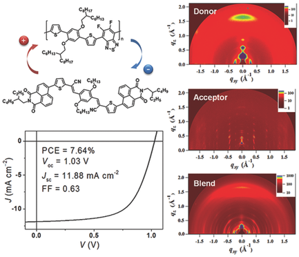 A High Efficiency Nonfullerene Organic Solar Cell with Optimized Crystalline Organizations 이미지
