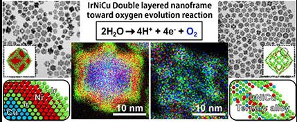 Iridium-Based Multimetallic Nanoframe@Nanoframe Structure: An Efficient and Robust Electrocatalyst toward Oxygen Evolution Reaction 이미지