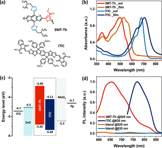 Eco-Friendly Solvent-Processed Fullerene-Free Polymer Solar Cells with over 9.7% Efficiency and Long-Term Performance Stability 이미지