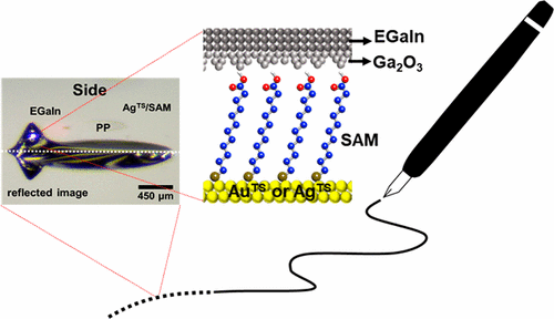 Maskless Arbitrary Writing of Molecular Tunnel Junctions 이미지