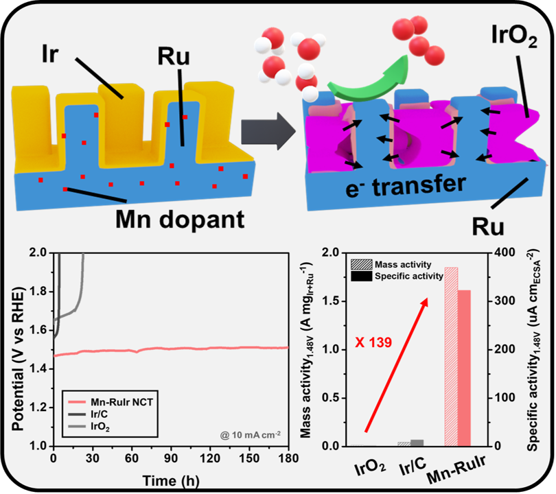 Direct C–H metallation of tetrahydrofuran and application in flow 이미지