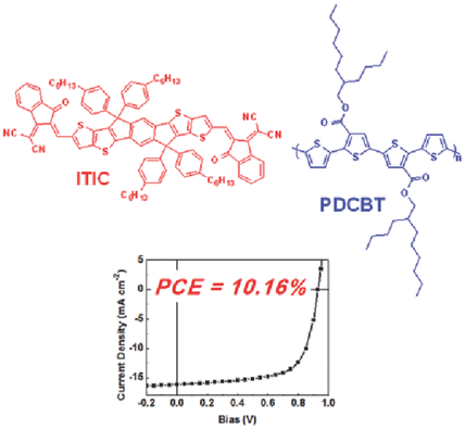 Highly Efficient Fullerene-Free Polymer Solar Cells Fabricated with Polythiophene Derivative 이미지
