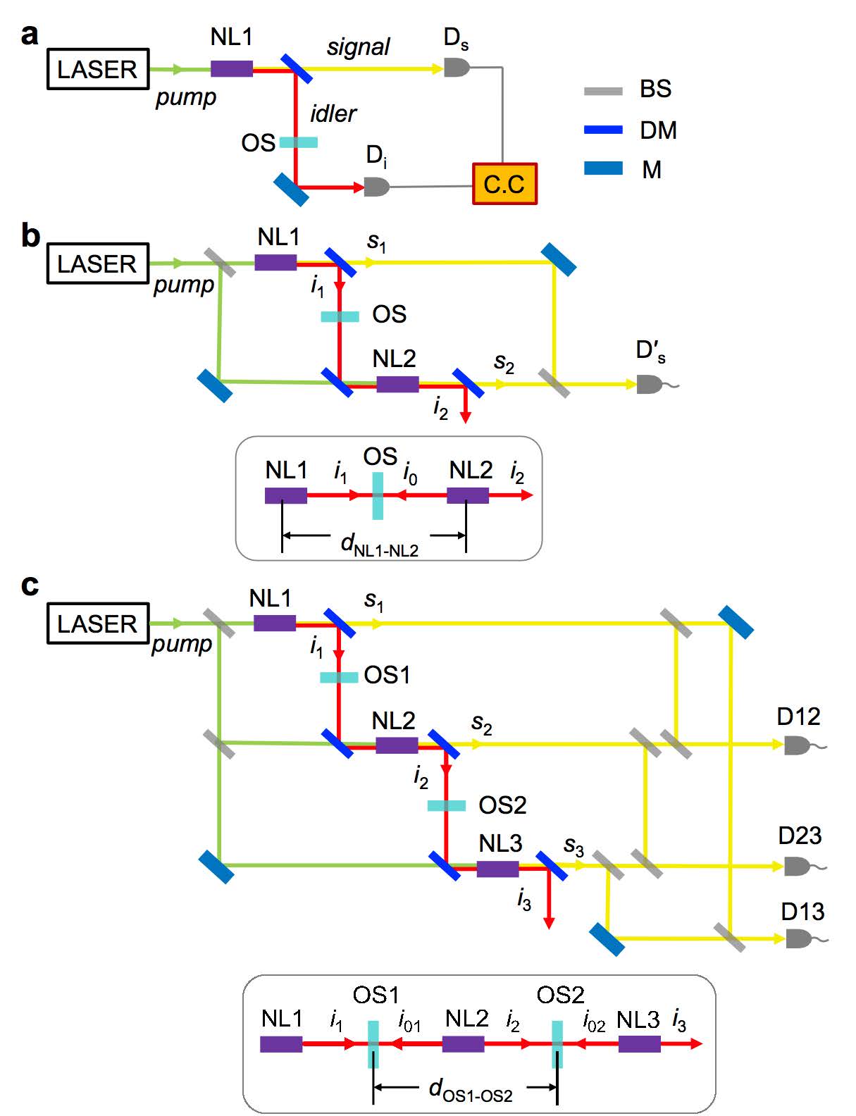 Quantum optical measurements with undetected photons through vacuum field indistinguishability 이미지
