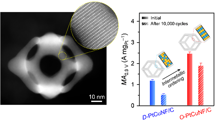Intermetallic PtCu Nanoframes as Efficient Oxygen Reduction Electrocatalysts 이미지